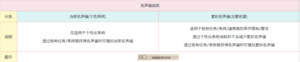 名声系统